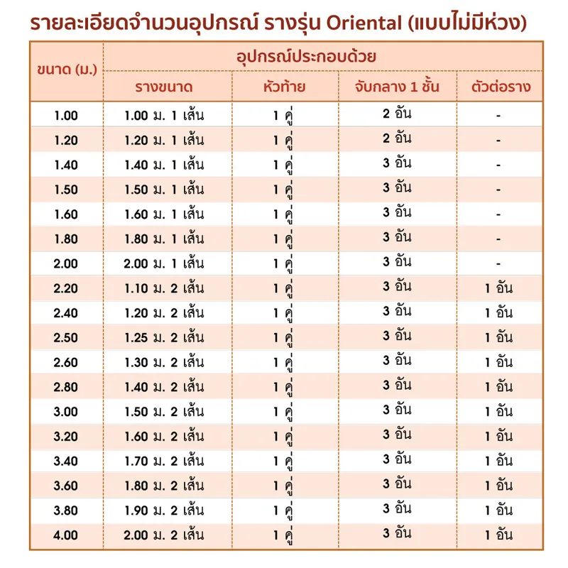 ราวผ้าม่าน รางผ้าม่าน 25 มม. ราวผ้าม่านพร้อมอุปกรณ์ครบชุด หัว HC สีทอง