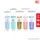 Skynlab สกินแล็บ ยาสีฟัน 12 กรัม มี 5 สูตร แบบซอง ยาสีฟันเข้มข้นระดับพรีเมี่ยม ลดการสะสมของแบคทีเรีย
