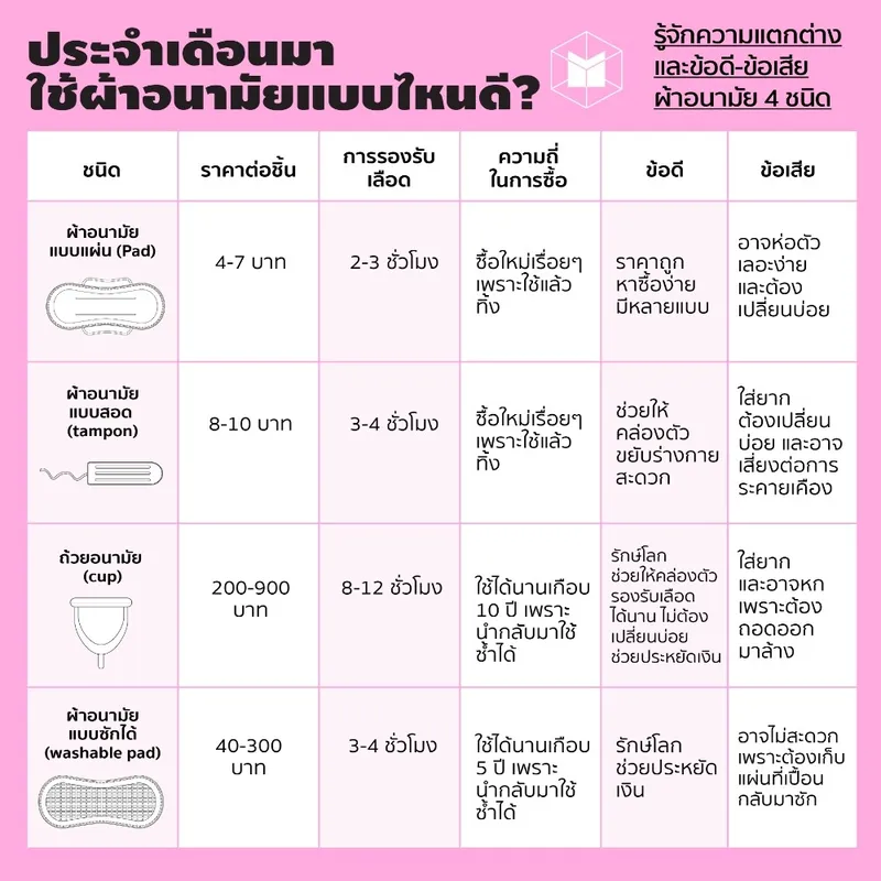 Modess โมเดส ผ้าอนามัย สลิมสปิริต มีปีก 16 ชิ้น ปกป้อง 360 องศา มั่นใจทุกการเคลื่อนไหว ผ้า แผ่นอนามัย แผ่นรองอนามัย Spirit Cottony Soft Wing