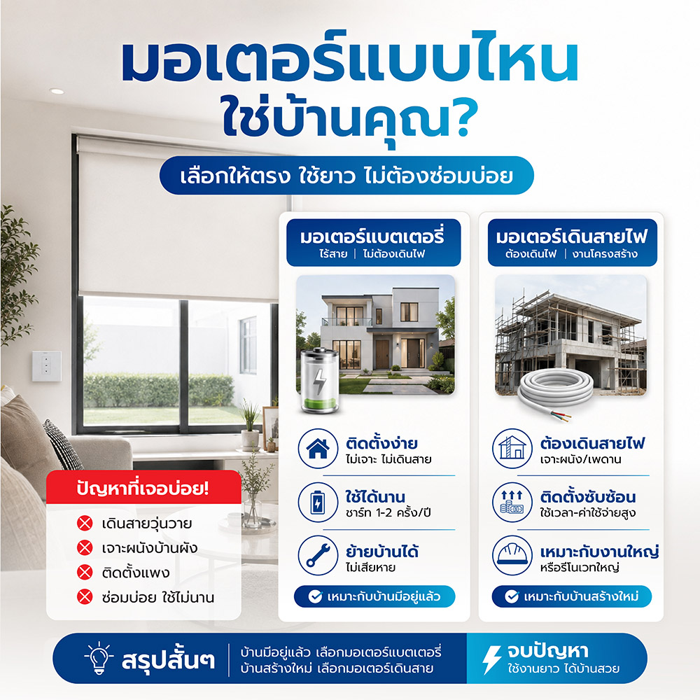 ยกระดับบ้านสู่ Smart Living ง่ายๆ ด้วย มู่ลี่รุ่นมอเตอร์-077.jpg